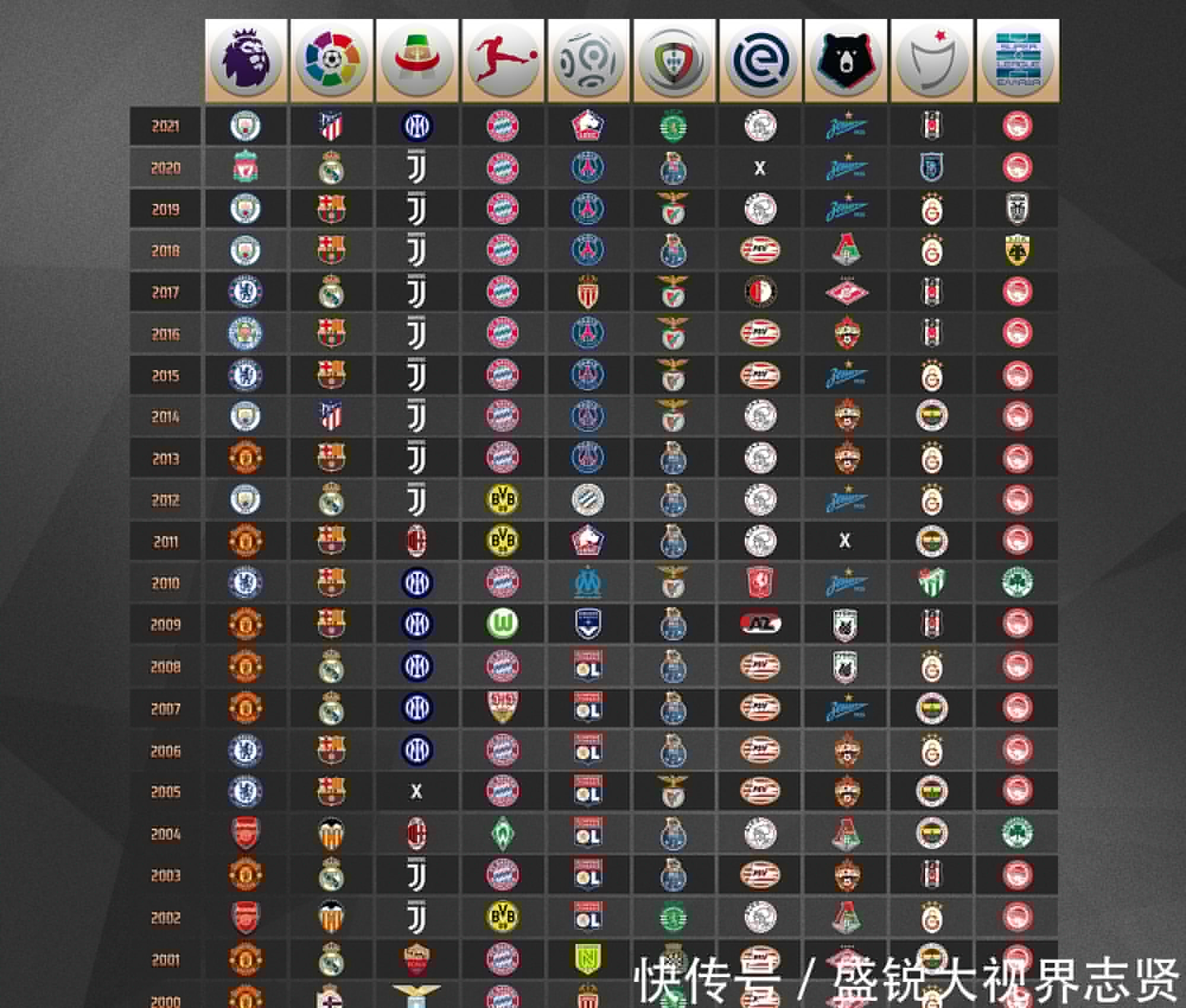 不足为奇了